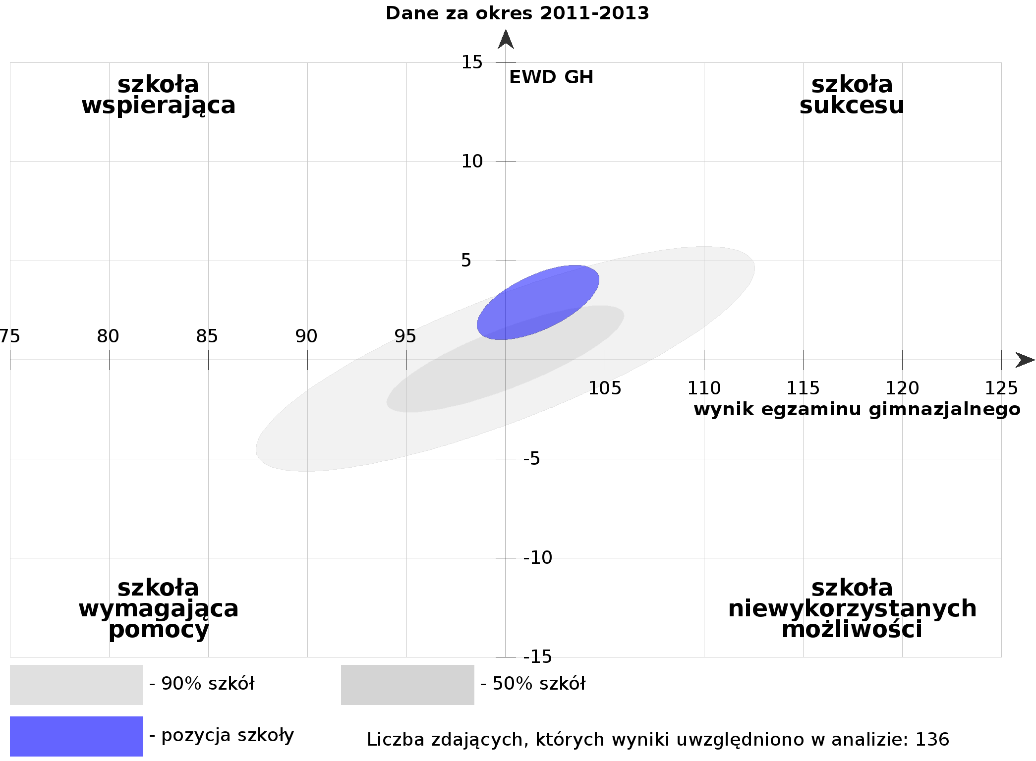 ewd 2013 humanistyczne gimnazjum rytro