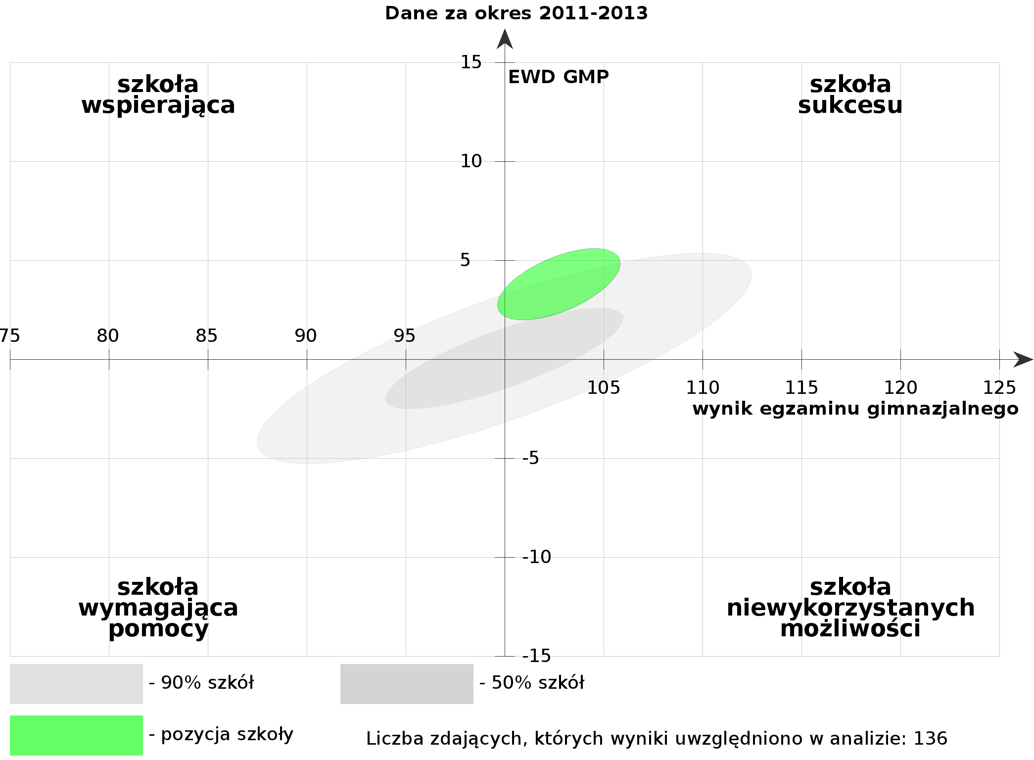 ewd 2013 matematyczno przyrodnicze gimnazjum rytro