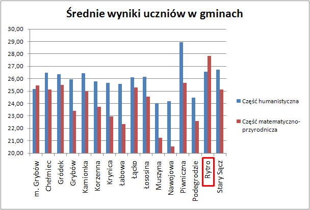 Egzamin gimnazjalny 2010/2011 #3