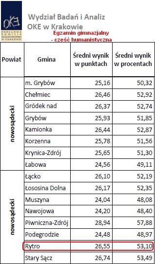 Egzamin gimnazjalny 2010/2011 #4