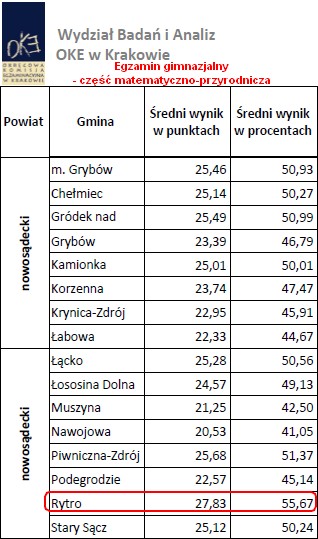 Egzamin gimnazjalny 2010/2011 #5