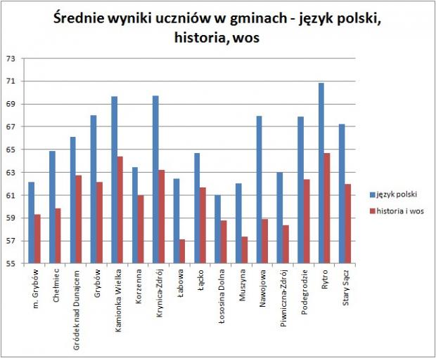 egz2012_sredni_wynik_ucznia_hum.jpg