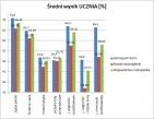 egz2012_sredni_wynik_ucznia_t1.jpg