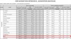 Gminy - matematyka i przyrodnicze