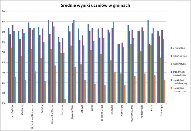 egz2013_gminy.jpg