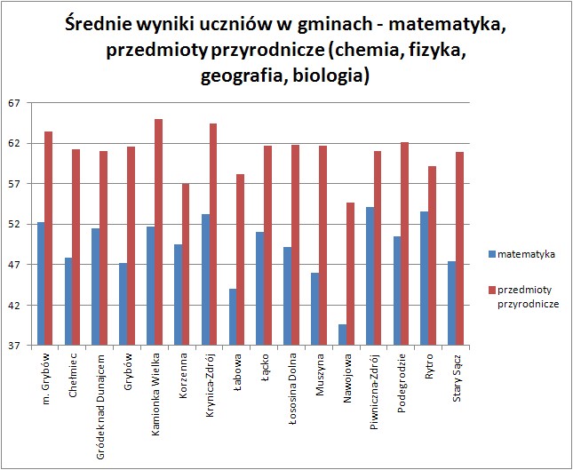 ¦rednia matematyka