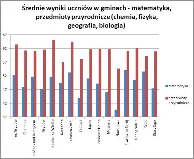 egz2013_mat_przyr.jpg