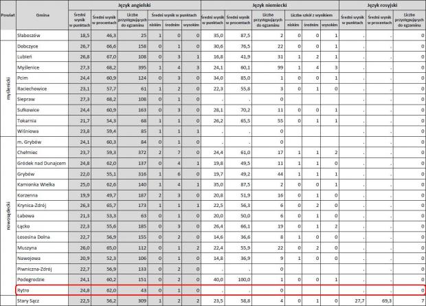 egz2013_sredni_wynik_ucznia_ang_pp.jpg