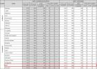 Gminy - matematyka i przyrodnicze