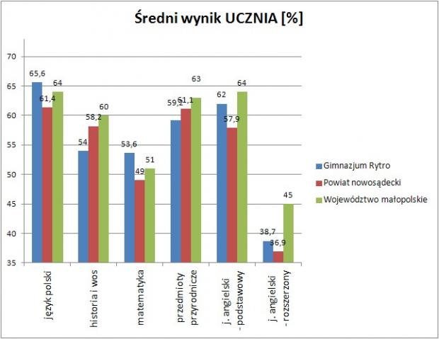 srednia_ucznia.jpg